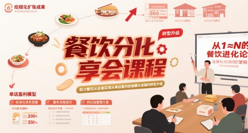 餐饮分享会课程，助力餐饮从业者实现从单店盈利到规模化发展的转型升级-湘创网