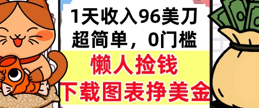 下载图表挣美金，0门槛，1天收入96美刀，超简单，懒人捡钱，被动收入-湘创网