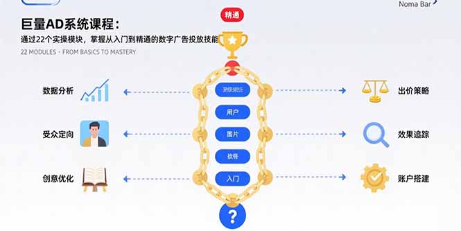 （15638期）巨量AD系统课程：通过22个实操模块，掌握从入门到精通的数字广告投放技能-湘创网