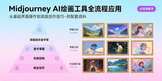 （15628期）Midjourney AI绘画工具全流程应用，从基础界面操作到高级创作-附配套资料-湘创网