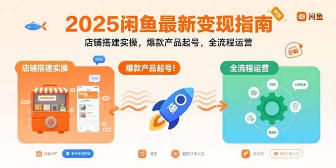 （15691期）2025闲鱼最新变现指南：店铺搭建实操，爆款产品起号，全流程运营-湘创网