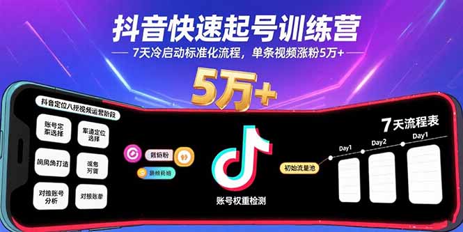 （15844期）抖音快速起号训练营，7天冷启动标准化流程，单条视频涨粉5万+-湘创网