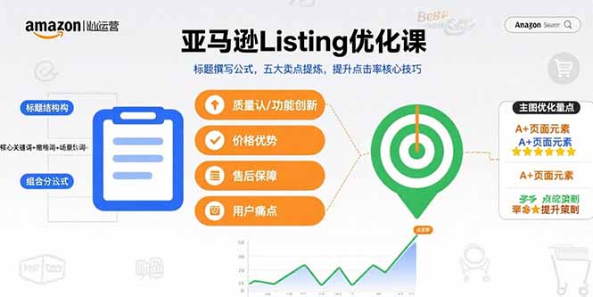 （15700期）亚马逊Listing优化课，标题撰写公式，五大卖点提炼，提升点击率核心技巧-湘创网