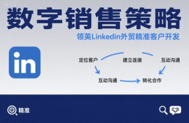 数字销售策略领英LinkedIn外贸精准客户开发-湘创网