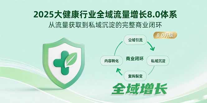 （15611期）2025大健康行业全域流量增长8.0体系，从流量获取到私域沉淀的完整商业闭环-湘创网