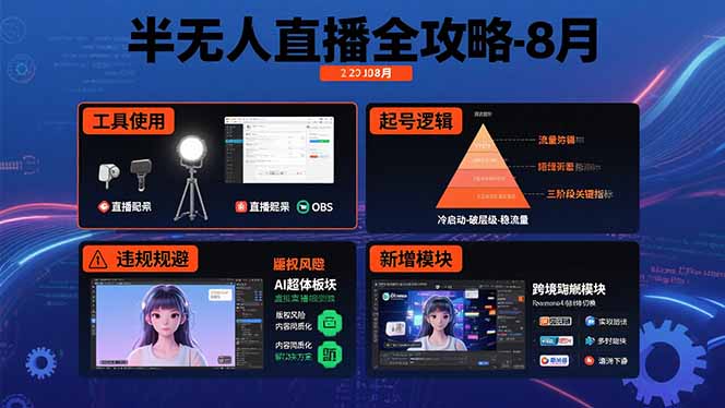 （15669期）半无人直播全攻略-8月：工具使用+起号逻辑+违规规避,新增AI超体与跨境模块-湘创网
