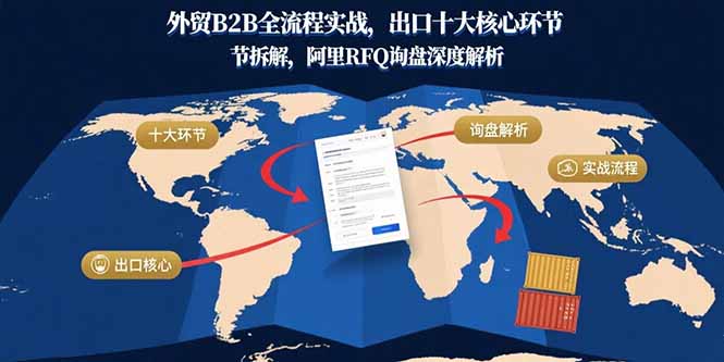 （15806期）外贸B2B全流程实战，出口十大核心环节拆解，阿里RFQ询盘深度解析-湘创网