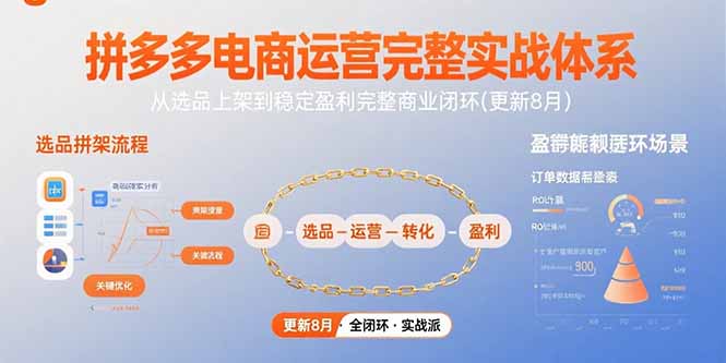 （15579期）拼多多电商运营完整实战体系，从选品上架到稳定盈利完整商业闭环(更新8月)-湘创网
