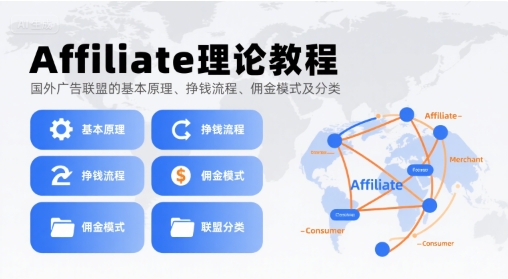 Affiliate理论教程，国外广告联盟的基本原理、挣钱流程、佣金模式及分类-湘创网