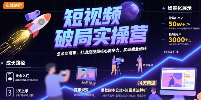 短视频破局实操营，业余到高手，打造短视频核心竞争力，实现商业闭环-湘创网