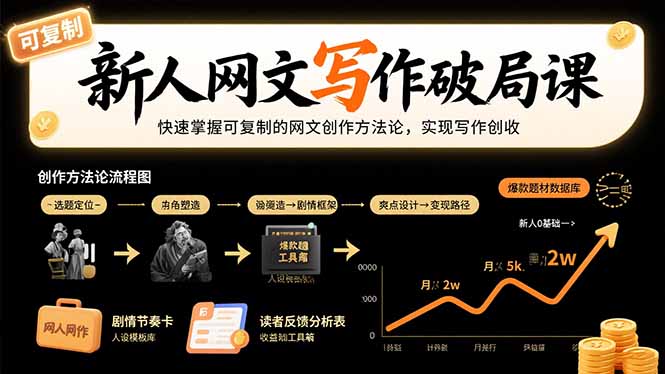 （15688期）新人网文写作破局课：快速掌握可复制的网文创作方法论，实现写作创收-湘创网