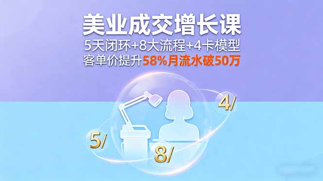 （16064期）美业成交增长课，5天闭环+8大流程+4卡模型，客单价提升58%月流水破50万-湘创网