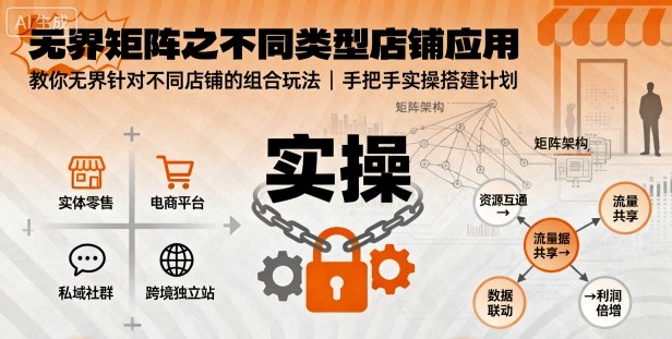 无界矩阵之不同类型店铺应用，教你无界针对不同类型店铺的组合玩法应用，手把手实操搭建计划-湘创网