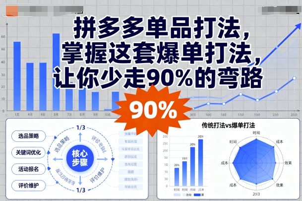 拼多多单品打法，掌握这套爆单打法，让你少走90%的弯路-湘创网