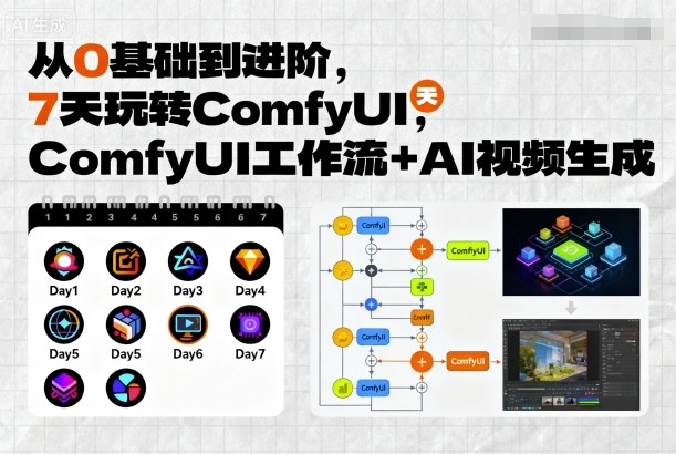 从0基础到进阶，7天玩转ComfyUI，Comfyui工作流+AI视频生成-湘创网