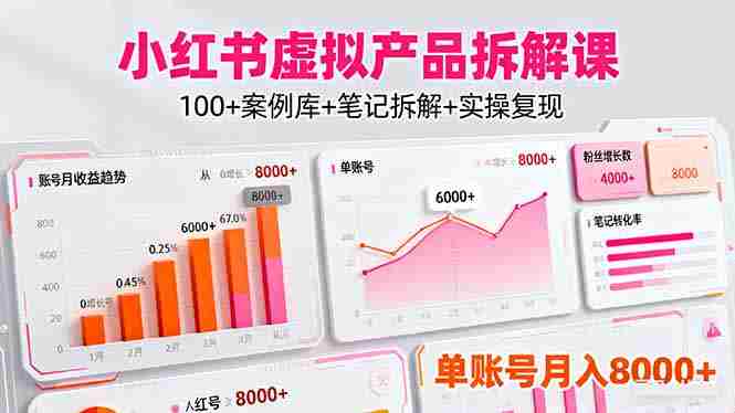 （16330期）小红书虚拟产品拆解课：100+案例库+笔记拆解+实操复现，单账号月入8000+-湘创网
