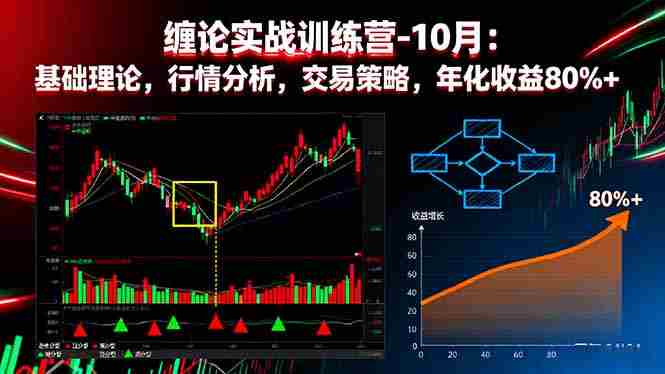 （16251期）缠论实战训练营-10月：基础理论，行情分析，交易策略，年化收益80%+-湘创网
