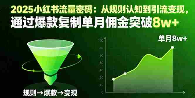 （16257期）2025小红书流量密码：从规则认知到引流变现，通过爆款复制单月佣金突破8w+-湘创网