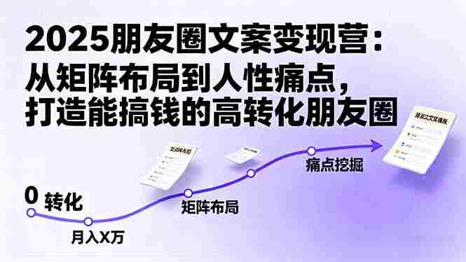 （16263期）2025朋友圈文案变现营：从矩阵布局到人性痛点，打造能搞钱的高转化朋友圈-湘创网