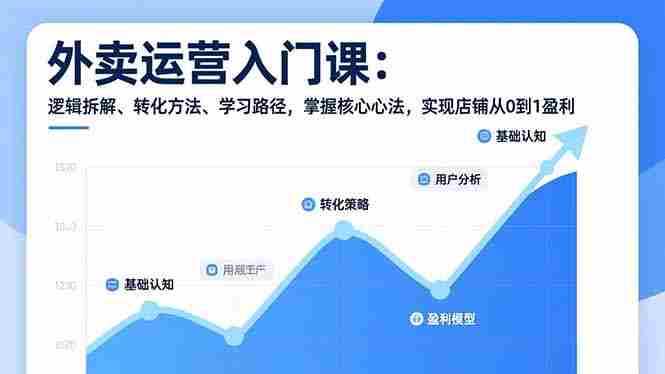 （17027期）外卖运营入门课，逻辑拆解、转化方法、学习路径，掌握核心心法，实现店铺从0到1盈利-湘创网