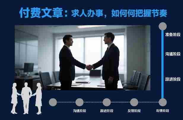 付费文章：求人办事，如何把握节奏-湘创网