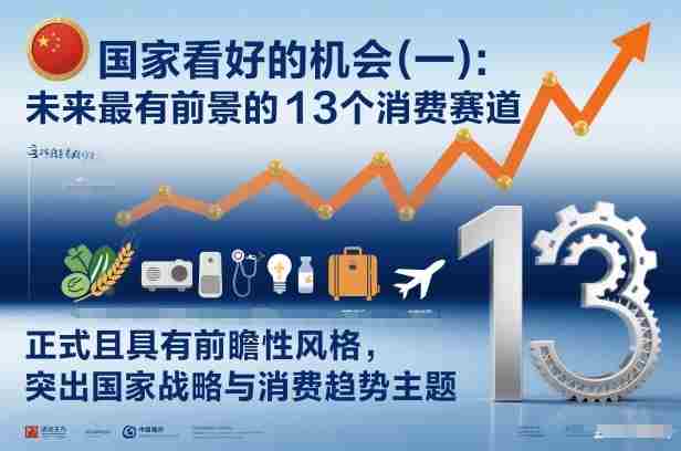 付费文章：国家看好的机会(一):未来最有前景的13个消费赛道-湘创网