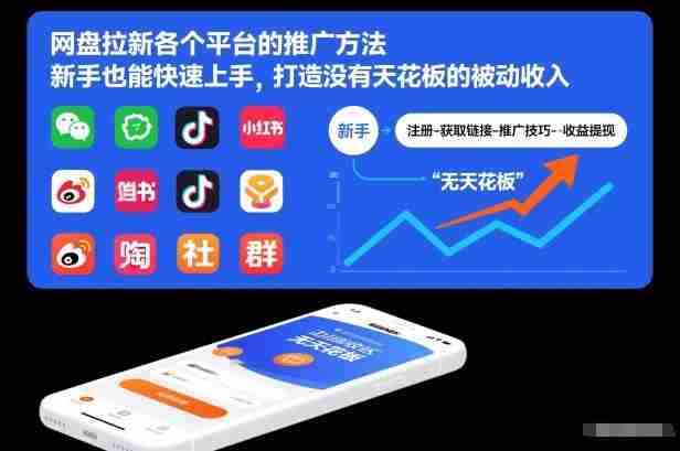 网盘拉新各个平台的推广方法，新手也能快速上手，打造没有天花板的被动收入-湘创网