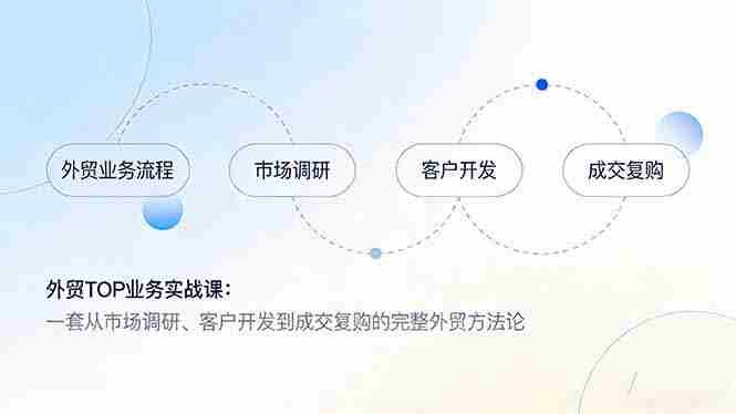 （17324期）外贸TOP业务实战课：一套从市场调研、客户开发到成交复购的完整外贸方法论-湘创网