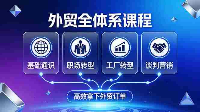 （17643期）外贸全体系课程：覆盖基础通识+职场转型+工厂转型+谈判营销，一套流程帮你高效拿下外贸订单-湘创网