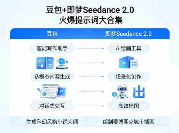豆包+即梦Seedance 2.0，市面上卖的比较火爆的提示词大合集-湘创网