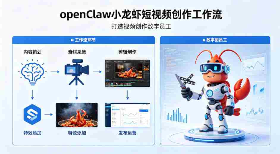 openClaw小龙虾搭建短视频创作工作流，打造视频创作数字员工-湘创网