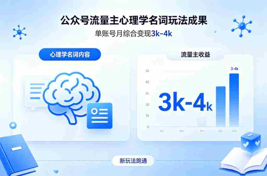 公众号流量主新跑通心理学名词玩法，单账号月综合变现3k-4k-湘创网