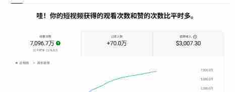 YouTube AI Shorts出海实战营,从0开始教AI制作Shorts,开通YPP变现,月入万刀,新手可复制的实操路径