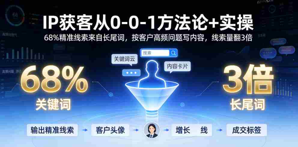 IP获客从0-1方法论+实操，68%精准线索来自长尾词，按客户高频问题写内容，线索量翻3倍-湘创网
