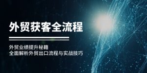 (12982期)外贸获客全流程:外贸业绩提升秘籍:全面解析外贸出口流程与实战技巧-湘创网