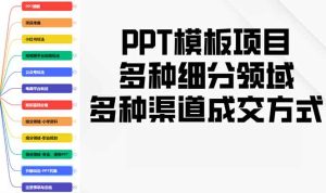(13942期)PPT模板项目,多种细分领域,多种渠道成交方式,实操教学-湘创网