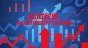 私域致胜,从0到1搭建客户成交体系-湘创网