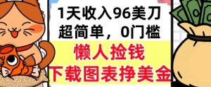 下载图表挣美金,0门槛,1天收入96美刀,超简单,懒人捡钱,被动收入-湘创网