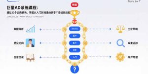 (15638期)巨量AD系统课程:通过22个实操模块,掌握从入门到精通的数字广告投放技能-湘创网