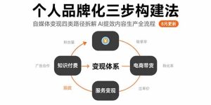 (15617期)个人品牌化三步构建法-8月:自媒体变现四类路径拆解 AI提效内容生产全流程-湘创网