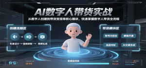 AI数字人带货实战,从数字人创建到带货变现各核心模块,快速掌握全流程-湘创网