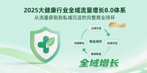 (15611期)2025大健康行业全域流量增长8.0体系,从流量获取到私域沉淀的完整商业闭环-湘创网