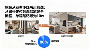 (15990期)家装从业者小红书运营课:从账号定位到爆款笔记全流程,单篇笔记曝光10w+-湘创网