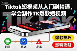 Tiktok短视频从入门到精通,学会制作TK爆款短视频-湘创网