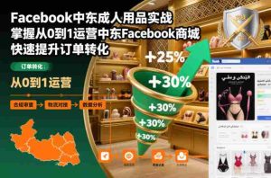 Facebook中东成人用品实战，掌握从0到1运营中东Facebook商城，快速提升订单转化-湘创网