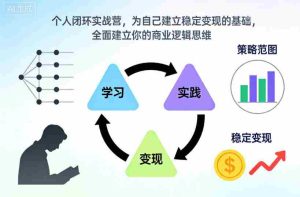 个人闭环实战营，为自己建立稳定变现的基础，全面建立你的商业逻辑思维-湘创网