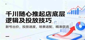 千川随心推起店底层逻辑及投放技巧，新号出价，投放速度，场景适配，精准获流-湘创网