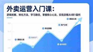 （17027期）外卖运营入门课，逻辑拆解、转化方法、学习路径，掌握核心心法，实现店铺从0到1盈利-湘创网