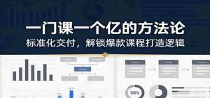 一门课一个亿的方法论：标准化交付，解锁爆款课程打造逻辑-湘创网