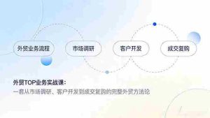 （17324期）外贸TOP业务实战课：一套从市场调研、客户开发到成交复购的完整外贸方法论-湘创网